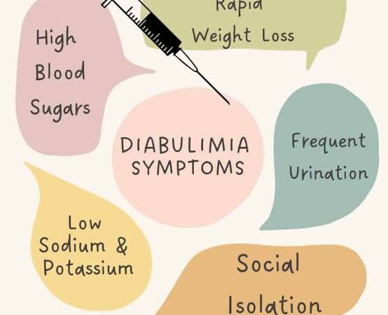 Diabulimia ( Δια-βουλιμία )