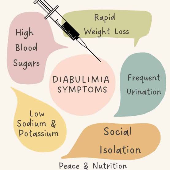 Diabulimia ( Δια-βουλιμία )